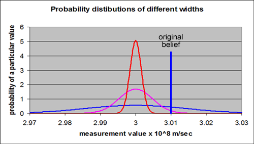 mean & standard deviation